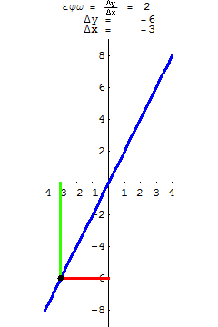 [Graphics:../HTMLFiles/G Gymnasium, Linear functions_36.gif]